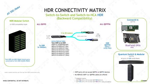 超擎數智800G/400G InfiniBand NDR網絡 驅動數字內容制作服務邁入新時代的連接與應用方案